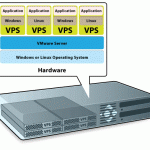 VPS