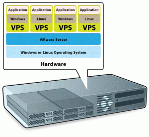 VPS