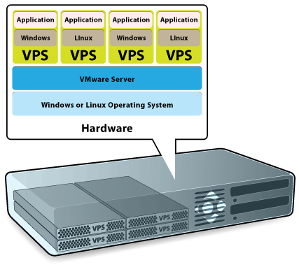 Vps hosting Vps hosting