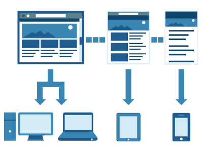 Que es responsive design o diseño responsivo