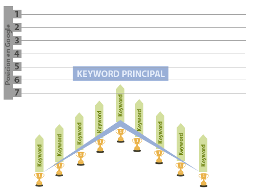 Como funciona el efecto halo en el SEO