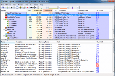 Process Explorer con VirusTotal integrado
