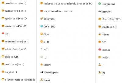 Nuevos emoticonos para WordPress