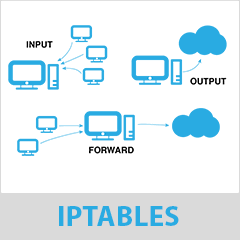 Introducción a iptables en Linux