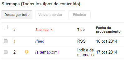 Sitemaps Google Webmasters Tools