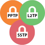 protocolos VPN