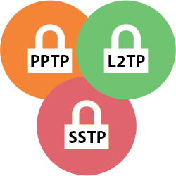 Tipos de protocolos VPN