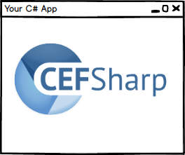 Qué es CefSharp, para qué sirve y soluciones a posibles errores