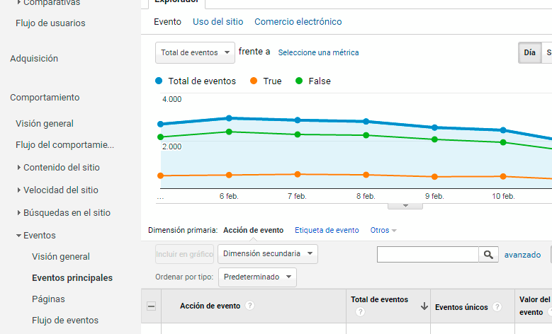 Google Analytics Adblock