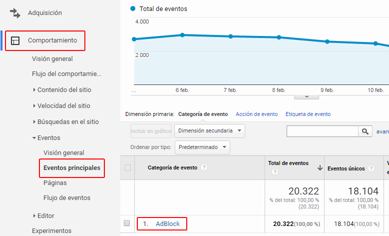 Google Analytics eventos principales