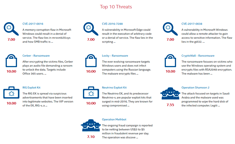 Threat Landscape Dashboard