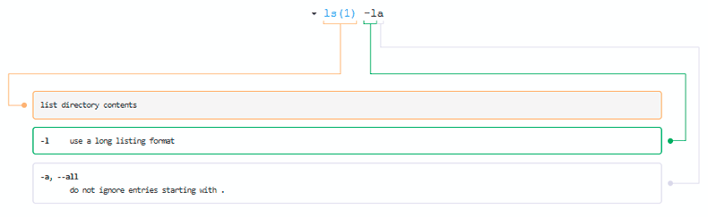 Cómo obtener una explicación de un comando de la terminal Linux