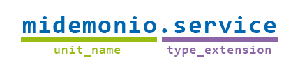 servicio systemd esquema de ejemplo