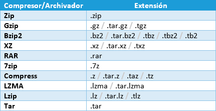 compresores extensiones linux