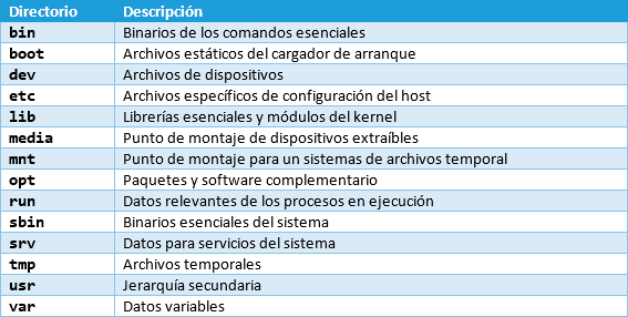 directorio raiz linux