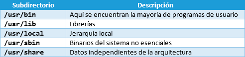 subdirectorios usr linux